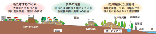 東部地域の土地利用のイメージ図