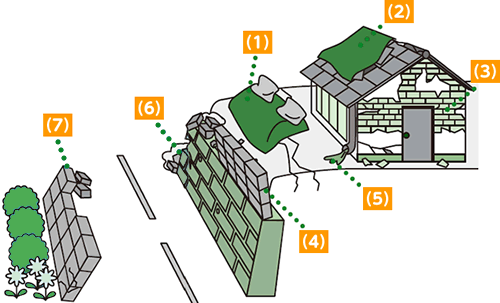 家の周りの確認ポイント